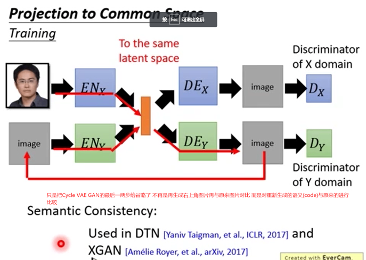 SemanticConsistencyGAN或者XGAN.png
